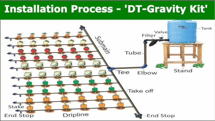 1 Acre Gravity Fed Drip Irrigation System Kit for Agricultural Farmland
